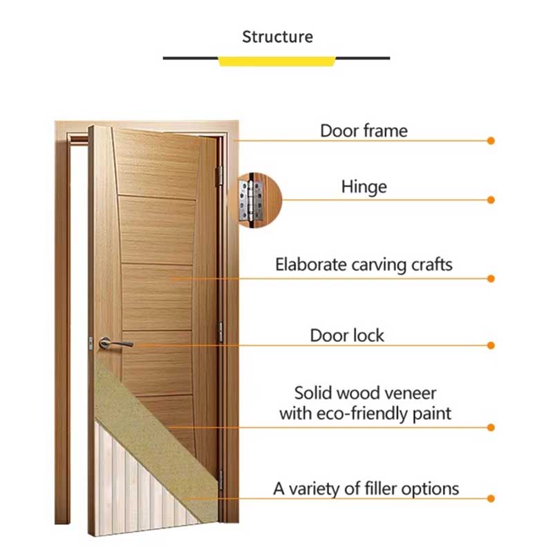 Internal Wooden Doors For Sale